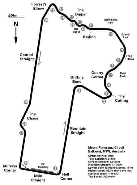 Mount Panorama Circuit track layout